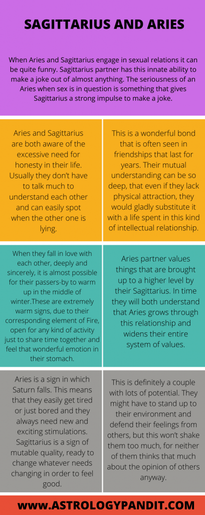 Sagittarius man aries woman Compatibility