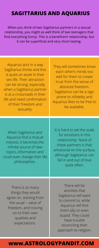 Sagittarius man aquarius woman Compatibility