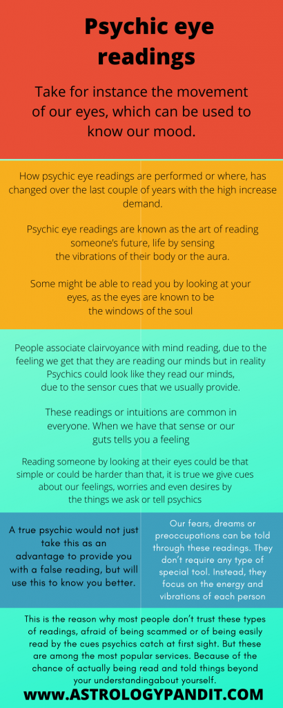 Psychic eye readings