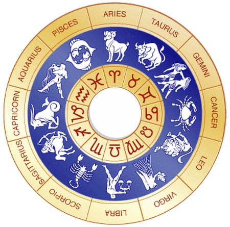 Leo love horoscope | Leo love compatibility | Leo compatibility