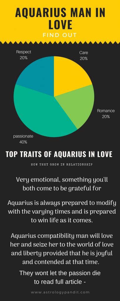 Aquarius man in love