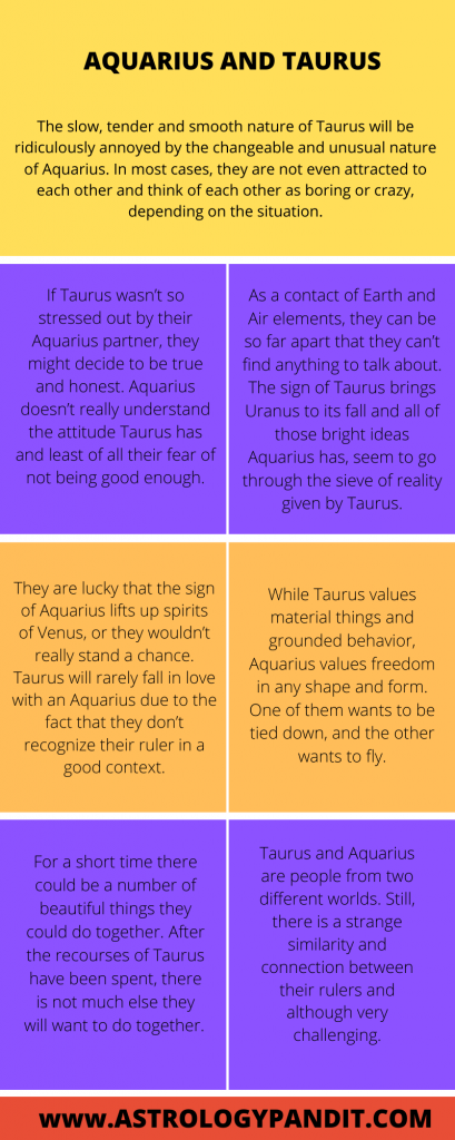 Aquarius man Taurus woman compatibility