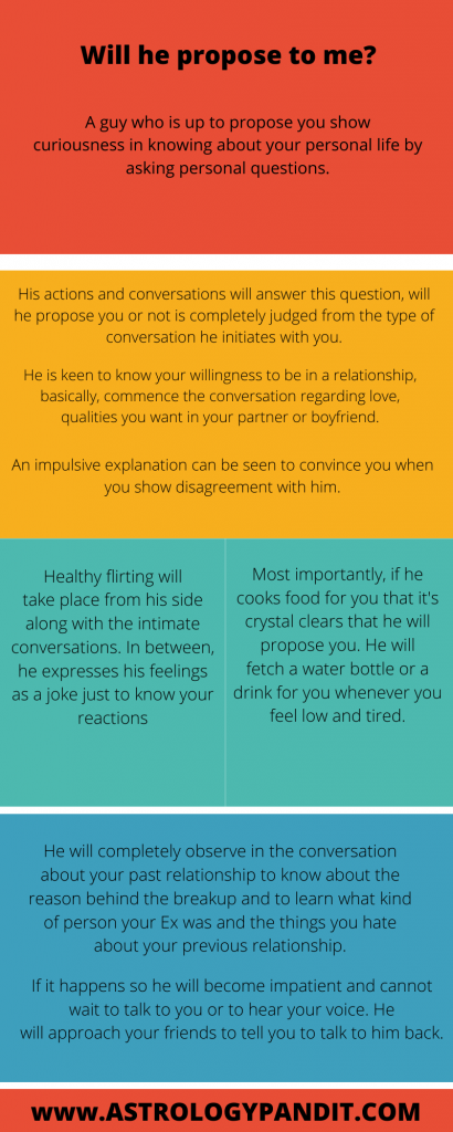 Will he propose to me? info graphics