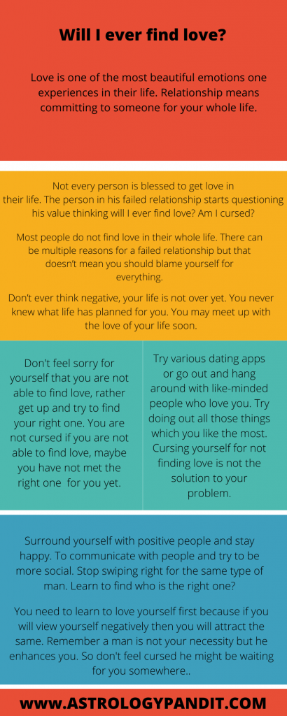 Will I ever find love? infographics