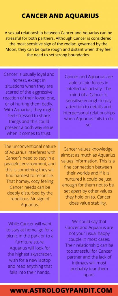 Aquarius man Cancer woman compatibility