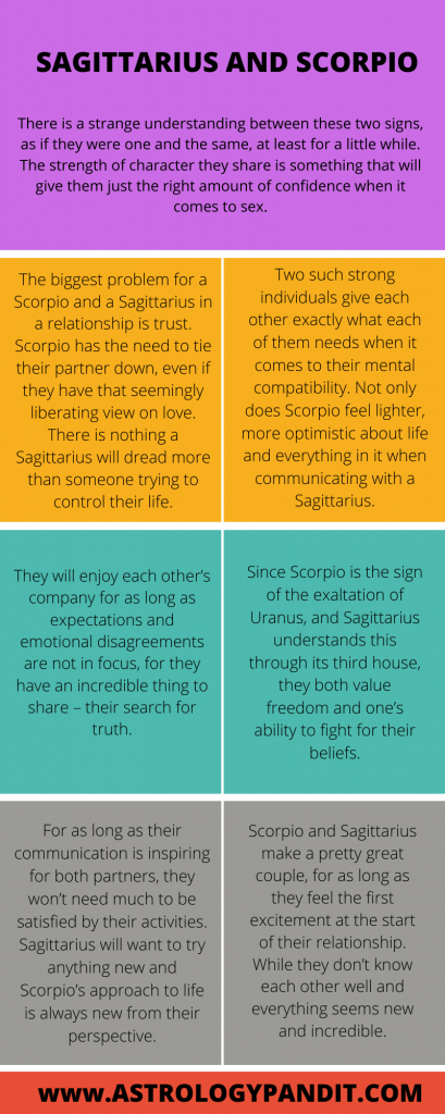 Sagittarius man Scorpio woman Compatibility 