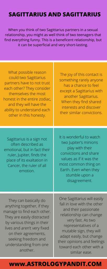 Sagittarius man sagittarius woman Compatibility