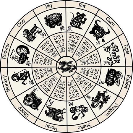 zodiac signs