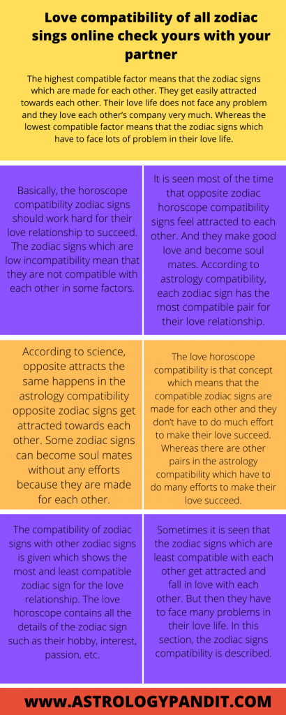 Zodiac signs relationship compatibility